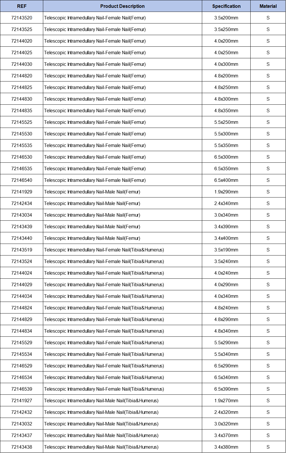 Telescopic Intramedullary Nail Specification