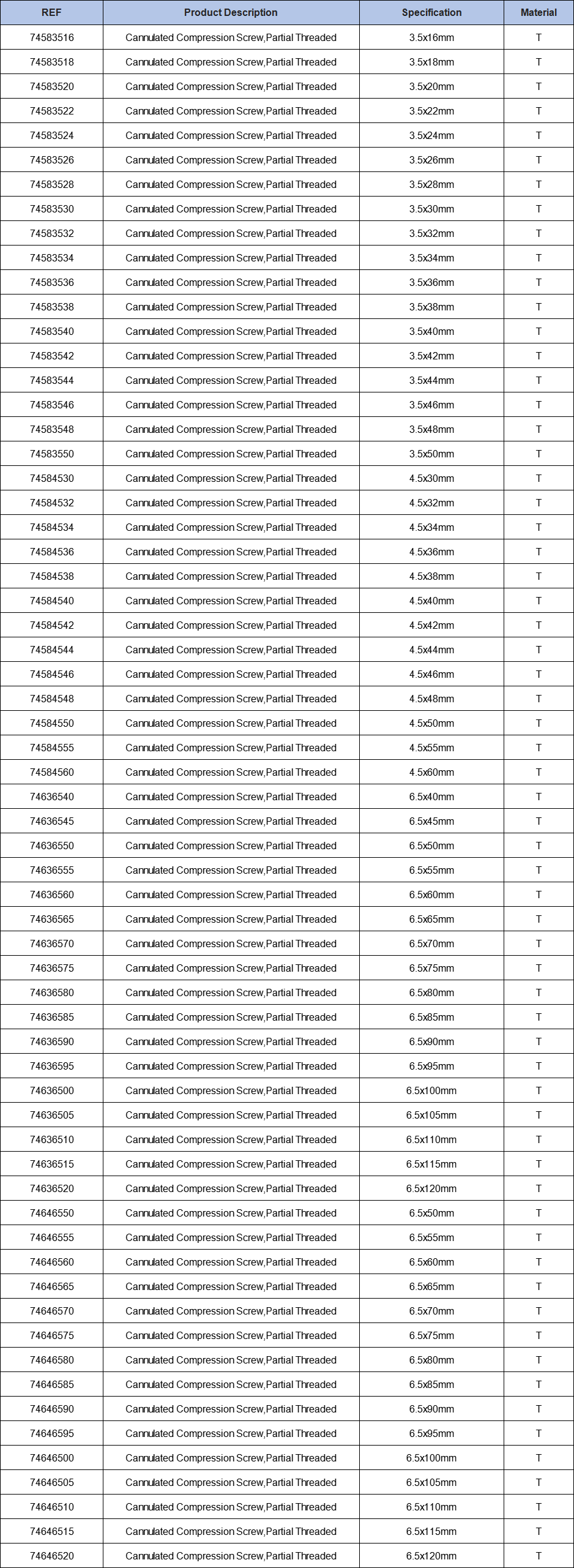 Cannulated Compression Screw Partial Threaded Spec