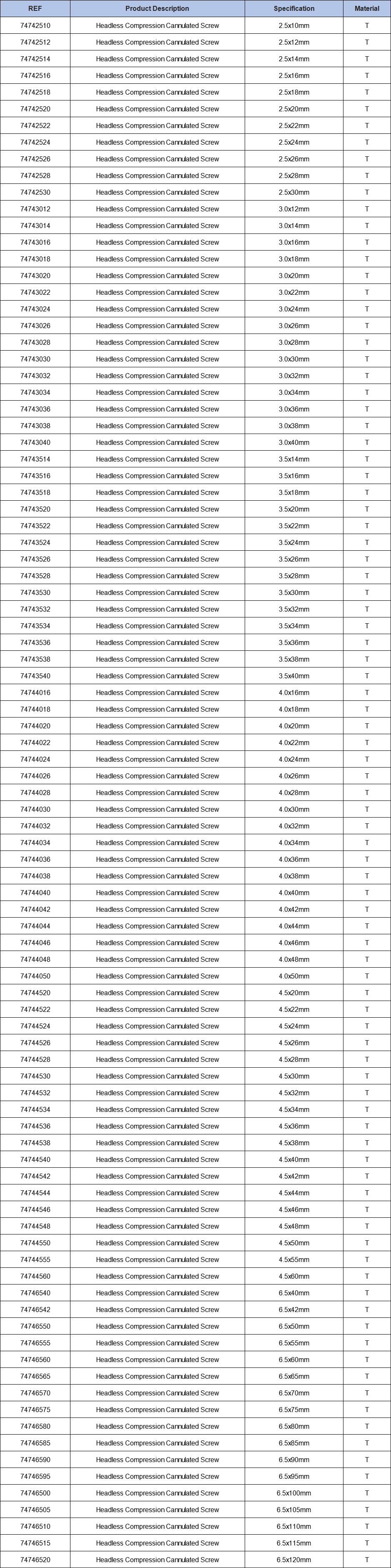 Headless Compression Cannulated Screw Spec