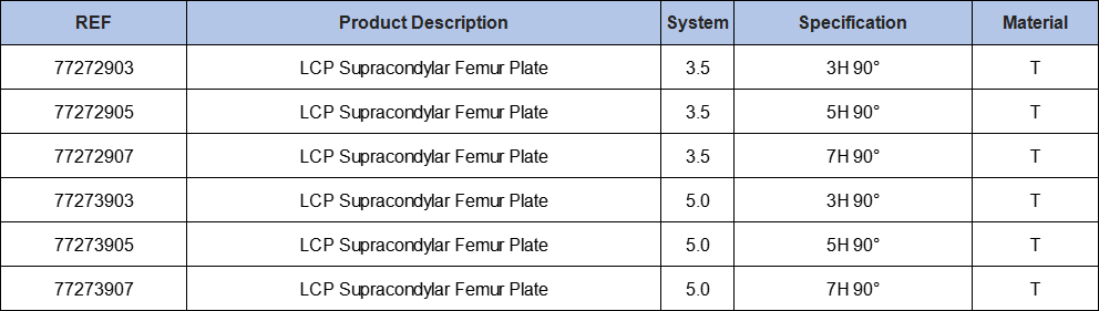 LCP Distal Femur Plate PCP Specification